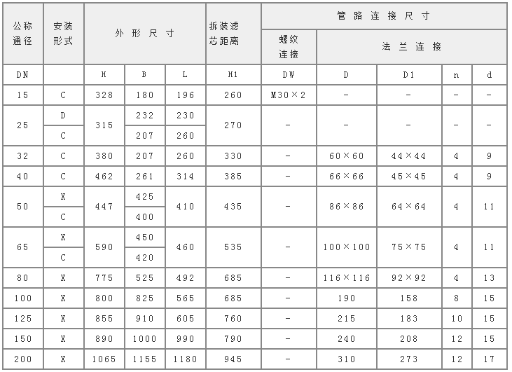 雙筒過(guò)濾器