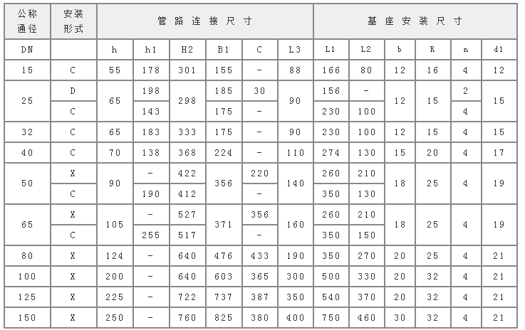 雙筒過(guò)濾器