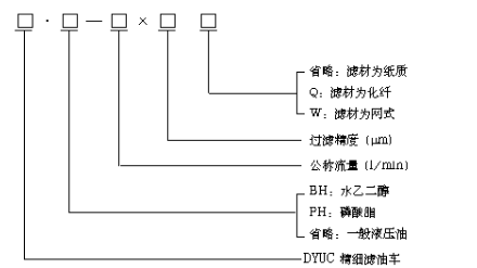 不銹鋼過(guò)濾器