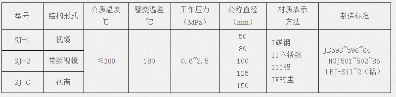 雙聯過濾器