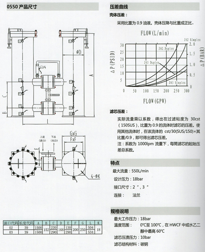 不銹鋼過(guò)濾器