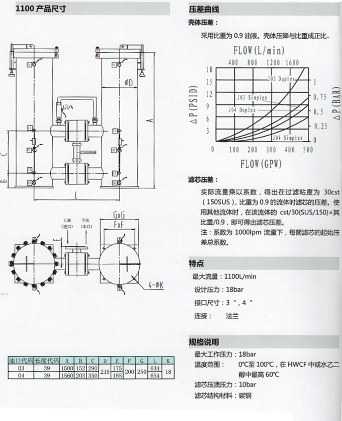 不銹鋼過濾器