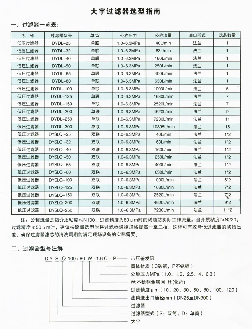 雙聯(lián)過濾器